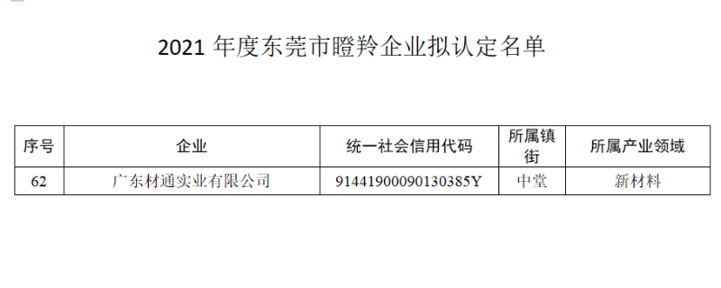 材通瞪羚企业认定