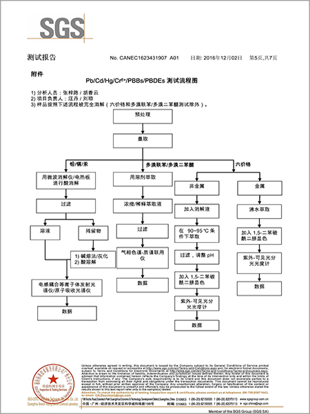 材通管业SGS检测报告第五页（中文）